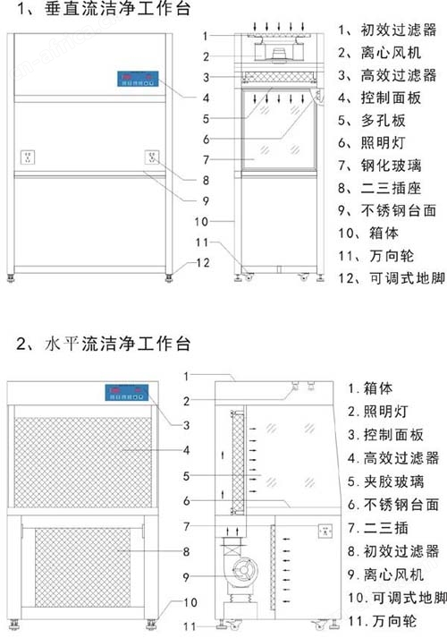 超净工作台设计方案图