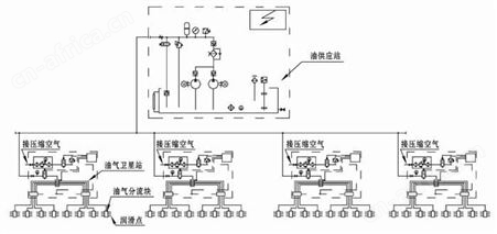 单线－多区式油气润滑系统