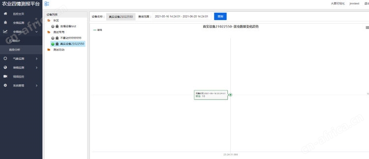 大田四情监测预警系统