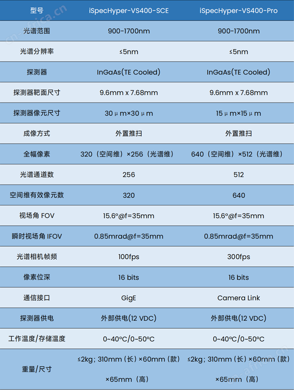 更新技术参数2.png