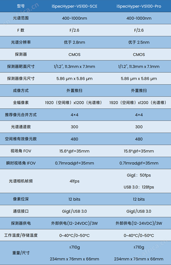 更新技术参数1.png