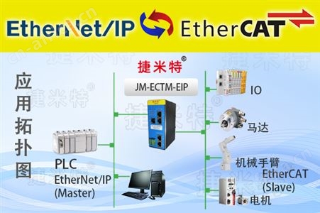 EtherNet/IP 转从站EtherCAT 主站协议网关