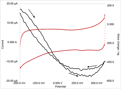 如图所示为数据的第2圈