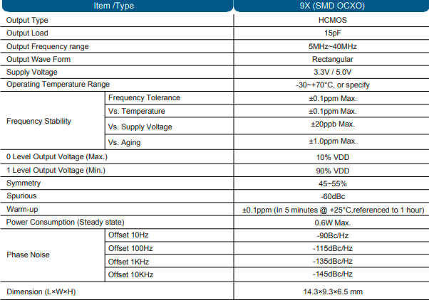 基站专用高精度晶振：恒温晶振OCXO电气参数介绍