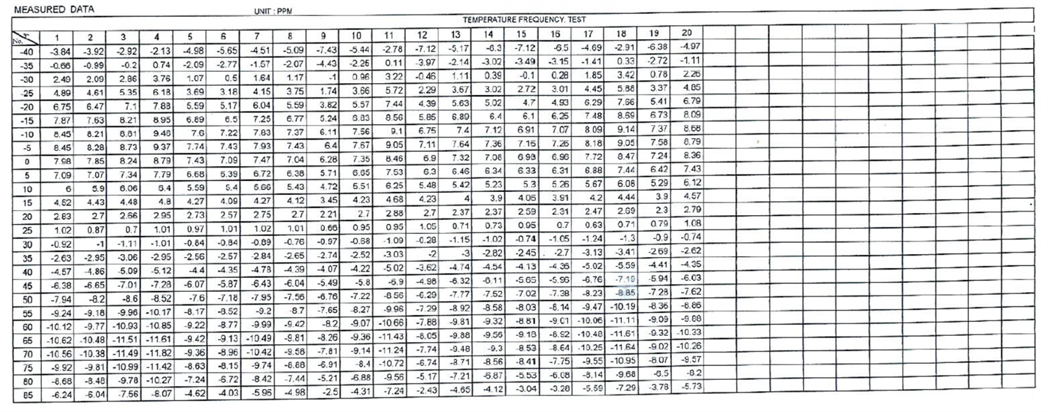 贴片晶振SMD3225 40MHz规格及测试数据(含温测数据)