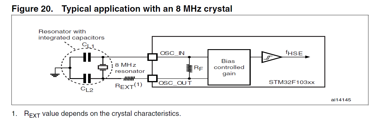 关于外接晶振符号XTAL/CLKIN说明