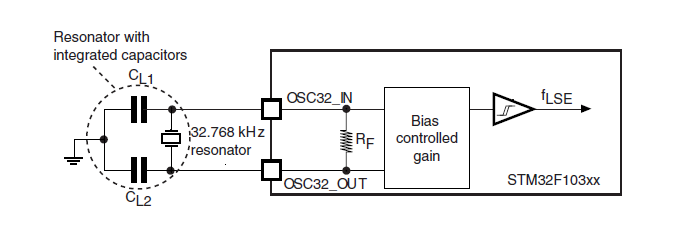 关于外接晶振符号XTAL/CLKIN说明