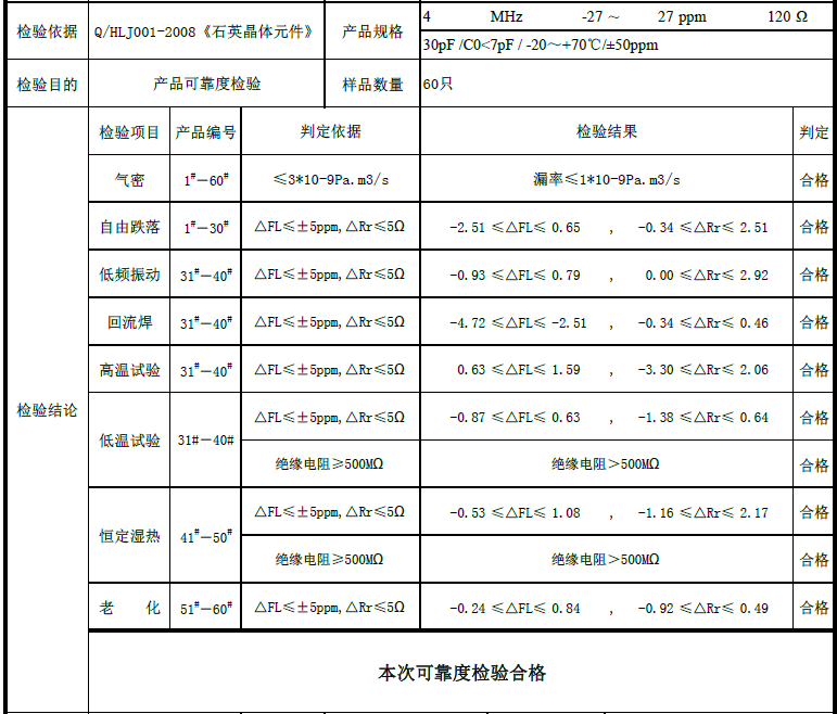晶诺威科技49SMD封装晶振4MH度测试数据