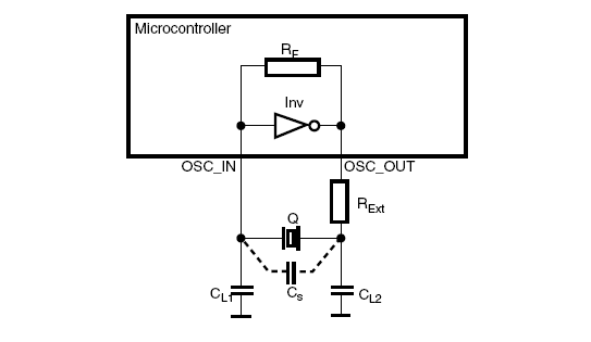 石英晶体谐振器=Quartz Crystal Resonator=晶体=Crystal=Xtal=无源晶振