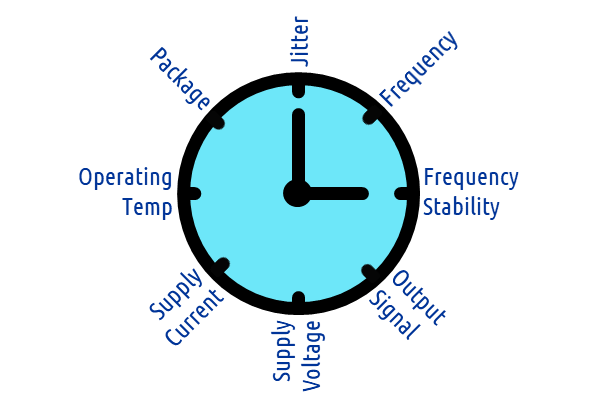 如何区分正弦波晶振,方波晶振和差分晶振？