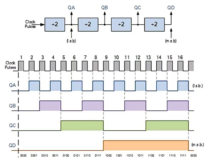 无源晶振与CPU连接图及分频电路图解 无源晶振与CPU连接图及分频电路图解