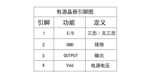 数字电路中的VCC,VDD和VSS分别指的是什么？