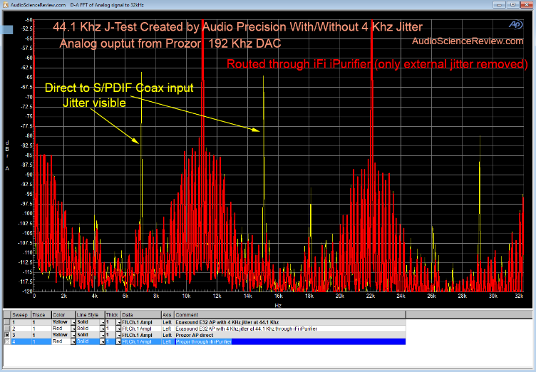 为什么对于数码音频来说时钟信号如此重要？