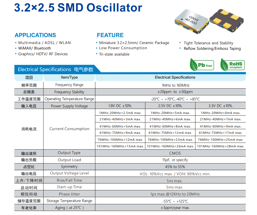 有源晶振的占空比Symmetry(Duty Cycle)指的是什么？