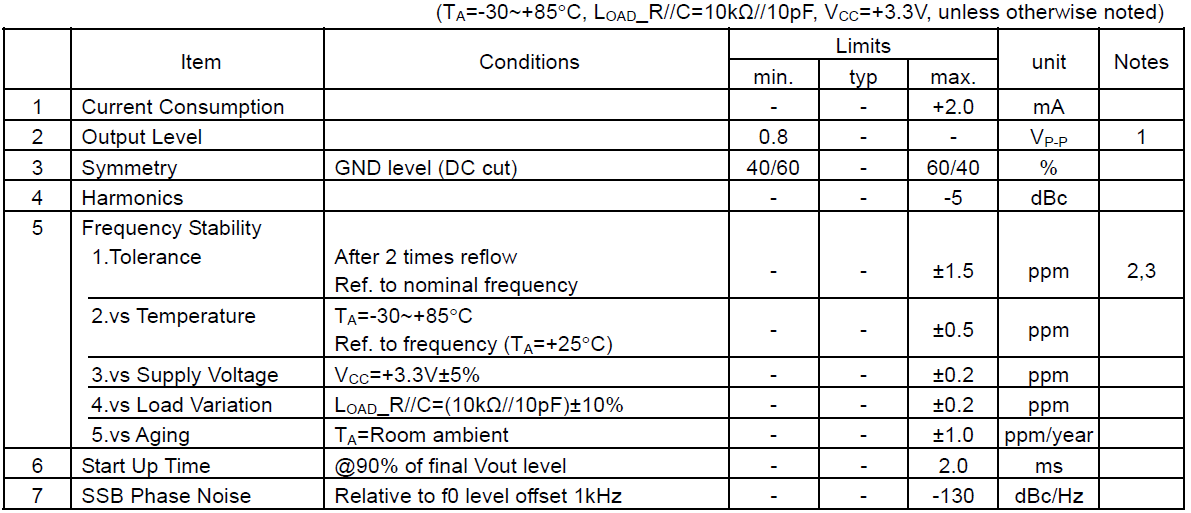 TCXO3225温补晶振32MHz 1XTW32000MHB规格参数 TCXO3225温补晶振32MHz 1XTW32000MHB规格参数