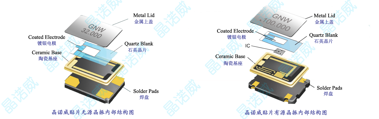 关于晶振使用的四点基本常识