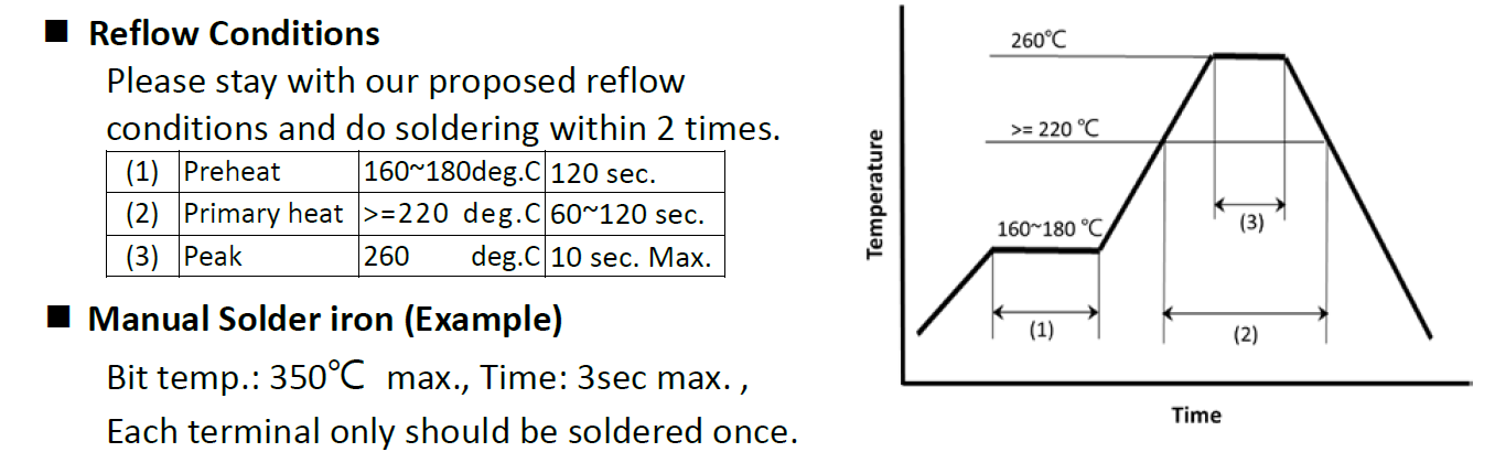 HELE中国台湾加高X3S016000BC1H-HV晶振16MHz规格参数 HELE中国台湾加高X3S016000BC1H-HV晶振16MHz规格参数