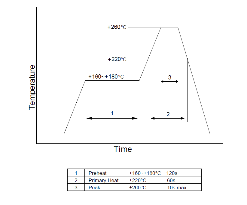 TCXO3225温补晶振32MHz 1XTW32000MHB规格参数 TCXO3225温补晶振32MHz 1XTW32000MHB规格参数
