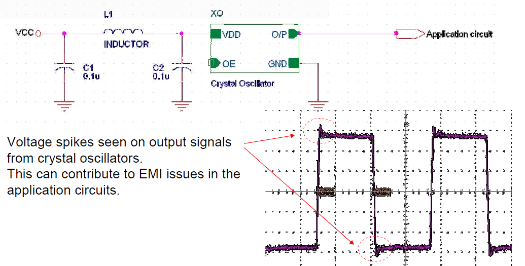 晶诺威科技产有源晶振EMI消除方案