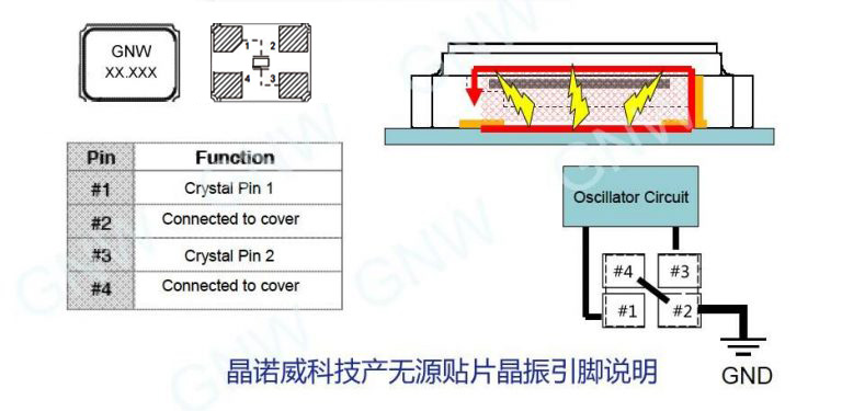 晶诺威科技产无源贴片晶振EMI消除方案