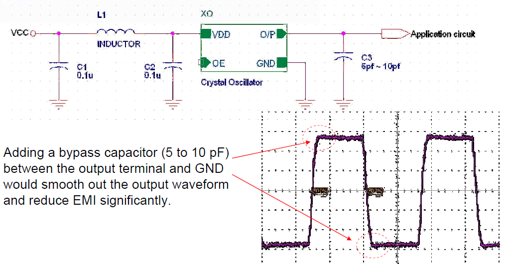晶诺威科技产有源晶振EMI消除方案