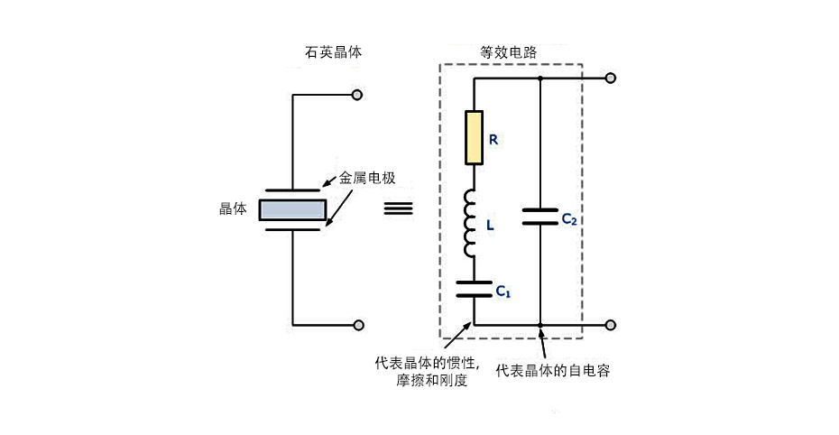 石英晶体振荡器电路和工作原理图解 石英晶体振荡器电路和工作原理图解
