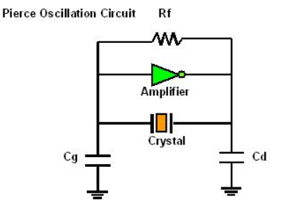 How to calculate the CL? 如何计算负载电容CL? How to calculate the CL? 如何计算负载电容CL?