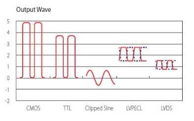 晶体振荡器类型及工作原理介绍
