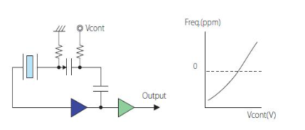 晶体振荡器类型及工作原理介绍