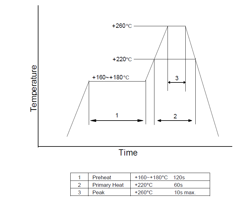 DSB221SDN/TCXO2520温补晶振24MHz 1XXB24000MEA规格及使用说明 DSB221SDN/TCXO2520温补晶振24MHz 1XXB24000MEA规格及使用说明