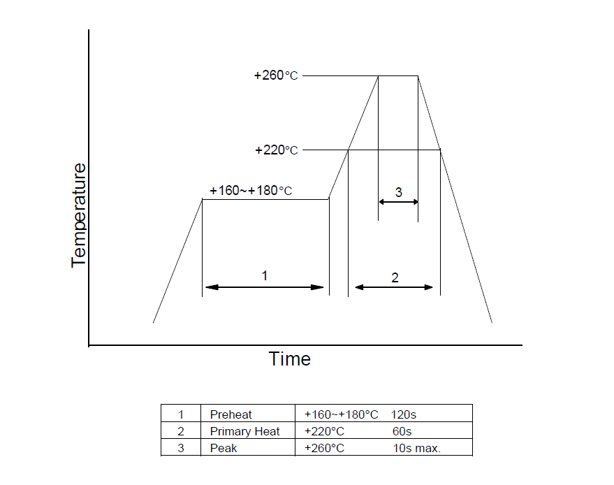 TCXO2520温补晶振32MHz 1XXB32000MMA规格及使用说明