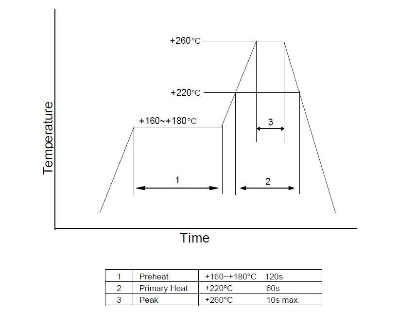 &plusmn;0.5PPM TCXO2016温补晶振32MHz 1XXD32000MBA规格及使用说明