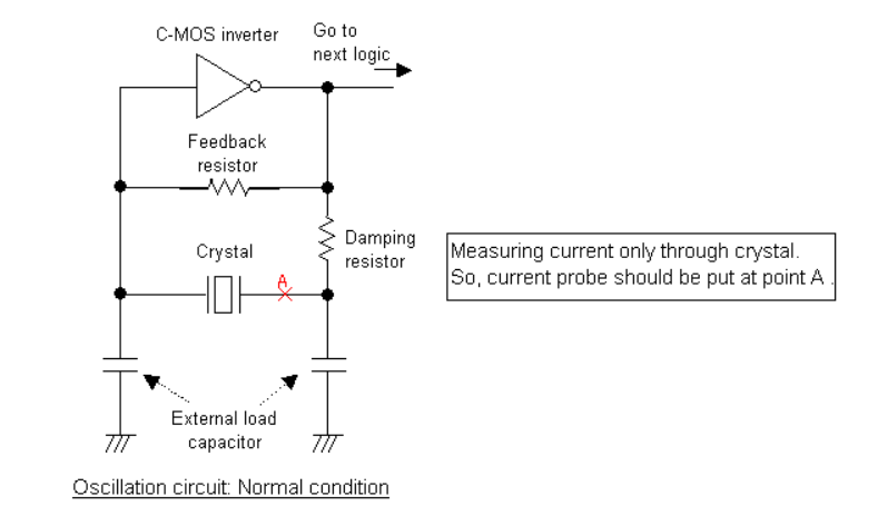 晶体谐振器驱动电平/激励功率(Drive level)概念,计算及测量方法 晶体谐振器驱动电平/激励功率(Drive level)概念,计算及测量方法