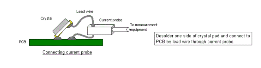 晶体谐振器驱动电平/激励功率(Drive level)概念,计算及测量方法 晶体谐振器驱动电平/激励功率(Drive level)概念,计算及测量方法