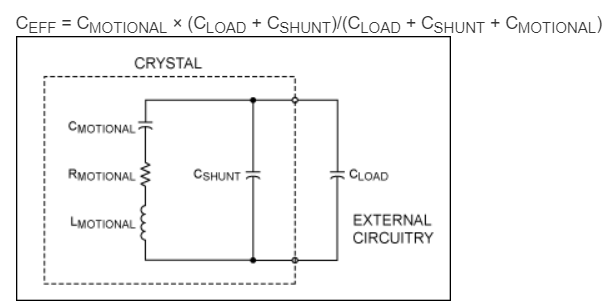 频率误差:有效电容与负载电容/动态电容/静态电容之间的关系