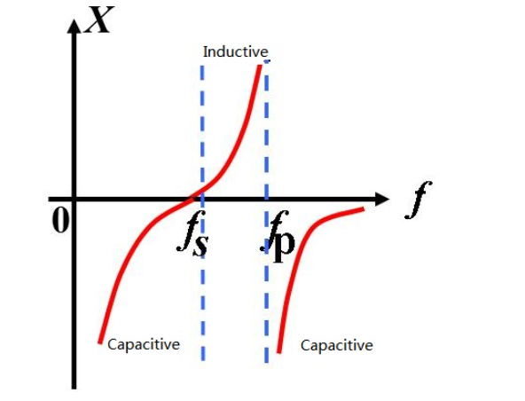 晶体振荡器在并联及串联振荡电路中的频率特性 晶体振荡器在并联及串联振荡电路中的频率特性