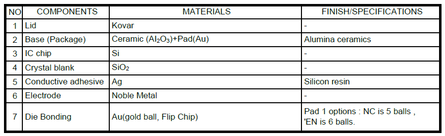 带Stａnd by待机功能OSC7050有源晶振64MHZ规格参数