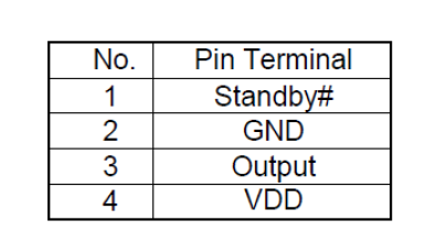 带Stａnd by待机功能OSC7050有源晶振64MHZ规格参数