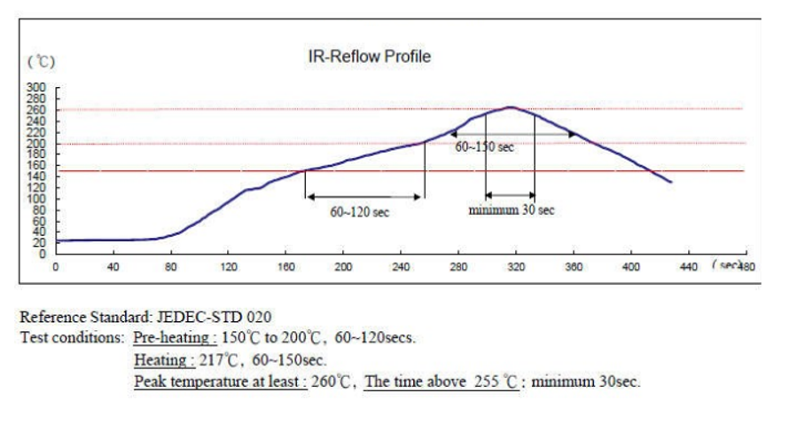 OSC2016低抖动有源晶振24.576MHz规格参数介绍
