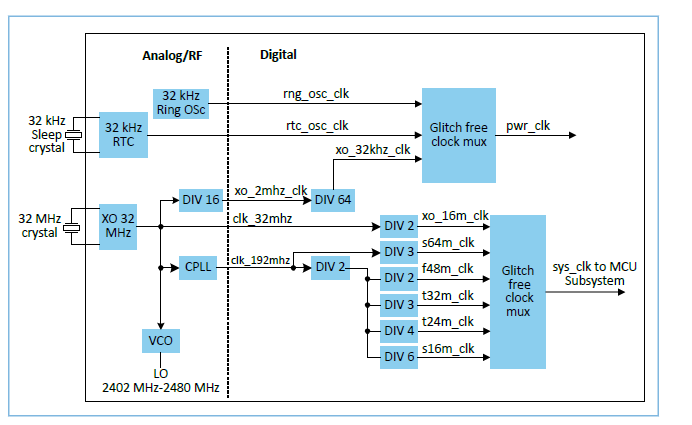 32.768KHz晶振负载电容CL选错导致晶振不起振案例分析