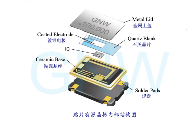 关于有源晶振不稳定问题 关于有源晶振不稳定问题