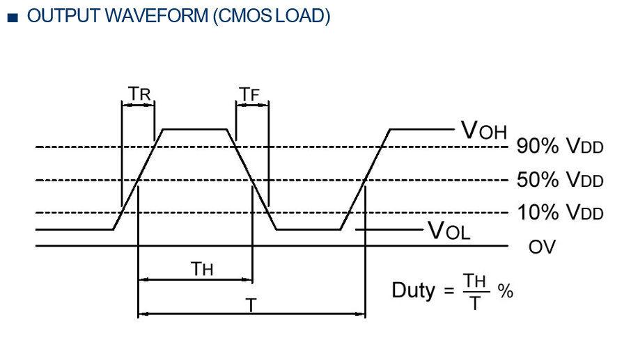 晶诺威科技小体积低功耗OSC2016有源晶振24MHz规格参数 晶诺威科技小体积低功耗OSC2016有源晶振24MHz规格参数