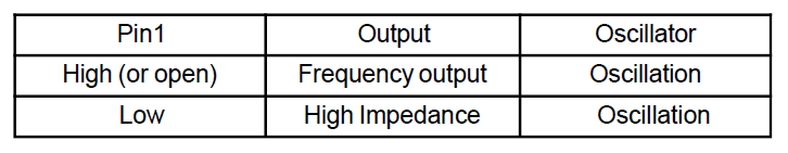 晶振的待机模式STAND BY功能介绍