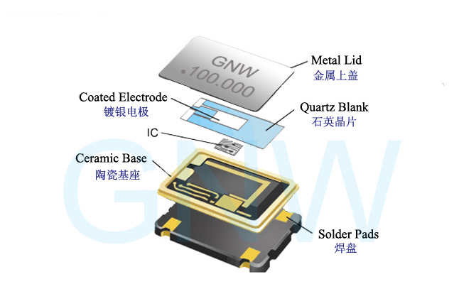 有源晶振电气参数及特点简介