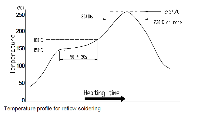 晶诺威科技贴片晶振33.33MHz规格参数及封装尺寸介绍