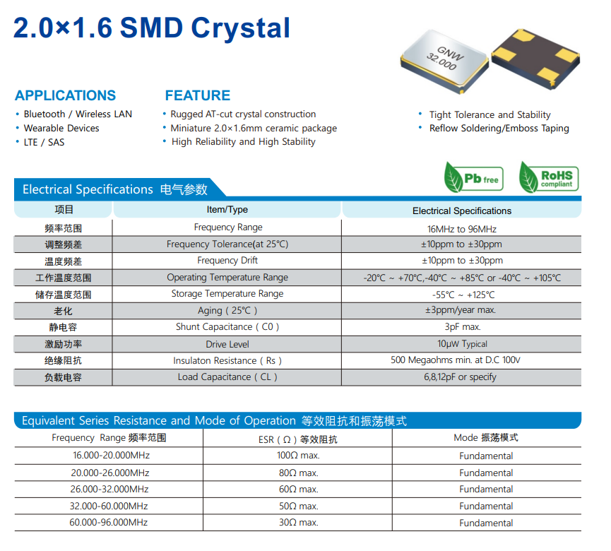 纠正无源晶振Crystal负载电容CL的理解误区 纠正无源晶振Crystal负载电容CL的理解误区