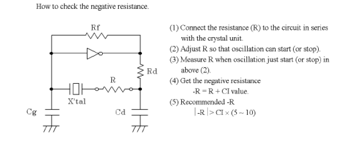 晶振的负电阻指的是什么？