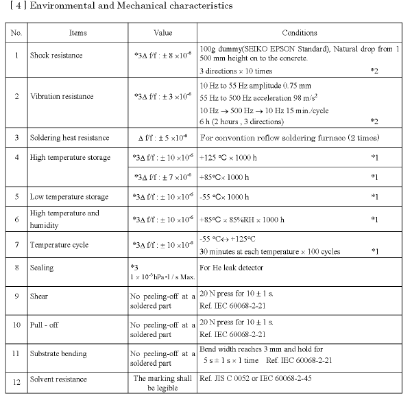 FC-135时钟晶振32.768KHz封装尺寸及规格参数