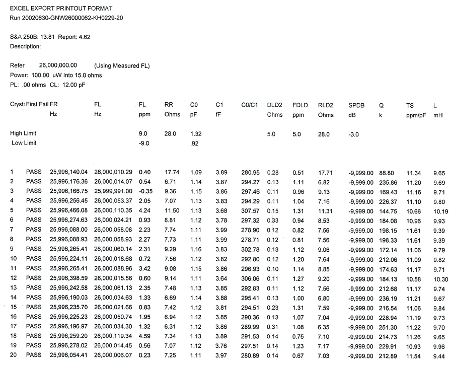 晶振SMD3225封装尺寸及参数介绍