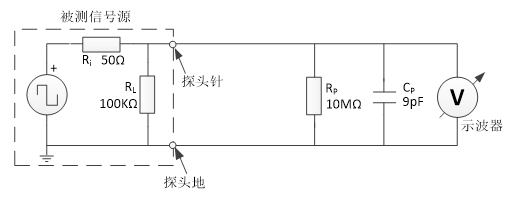 高频晶振测试注意事项